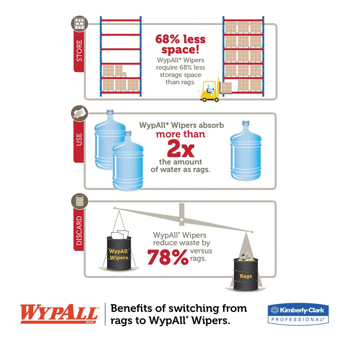 WypAll X90 Cloths, BRAG Box, 2-Ply, 11.1 x 16.8, Denim Blue, 136/Carton