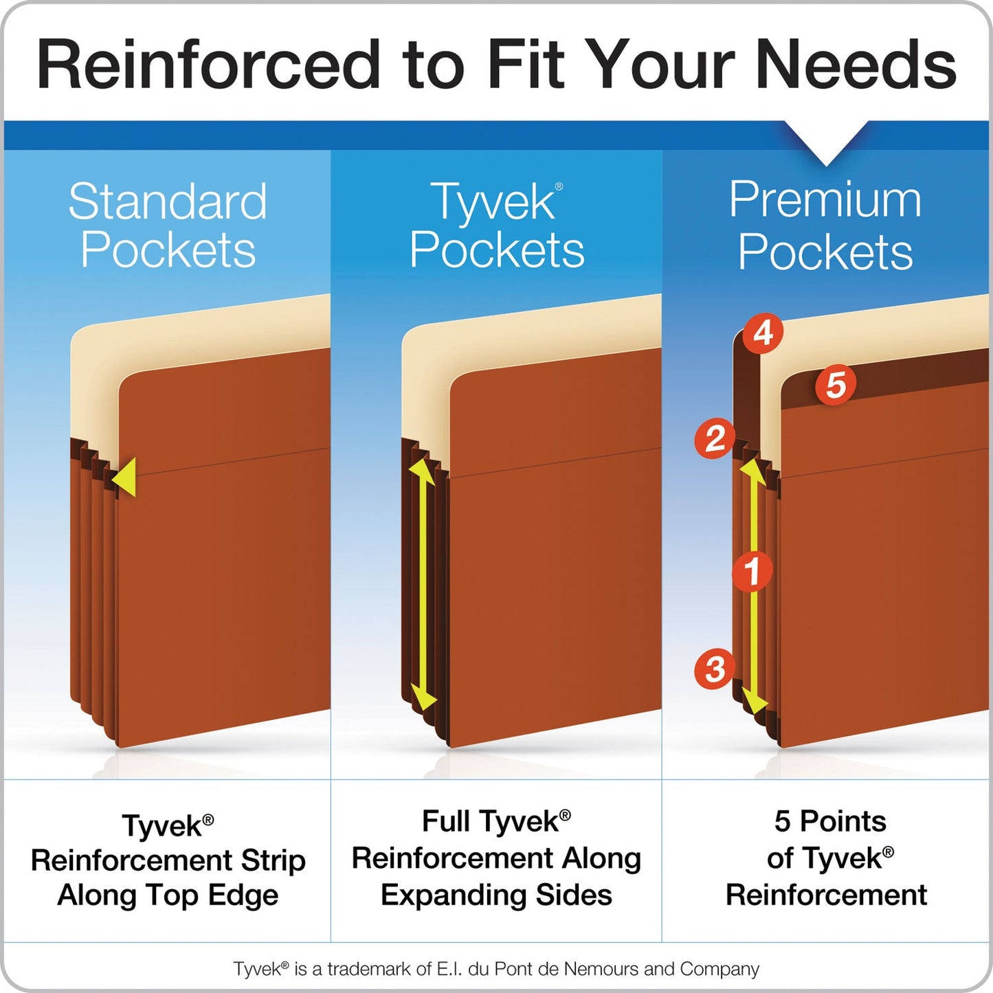 Pendaflex Premium Reinforced Expanding File Pockets, 5.25" Expansion, Letter Size, Red Fiber, 5/Box