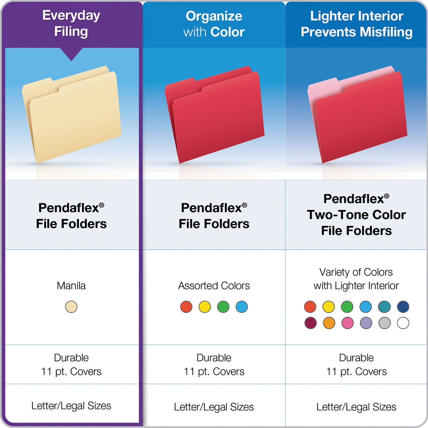Pendaflex Manila File Folders, 1/3-Cut Tabs: Assorted, Letter Size, 0.75" Expansion, Manila, 100/Box