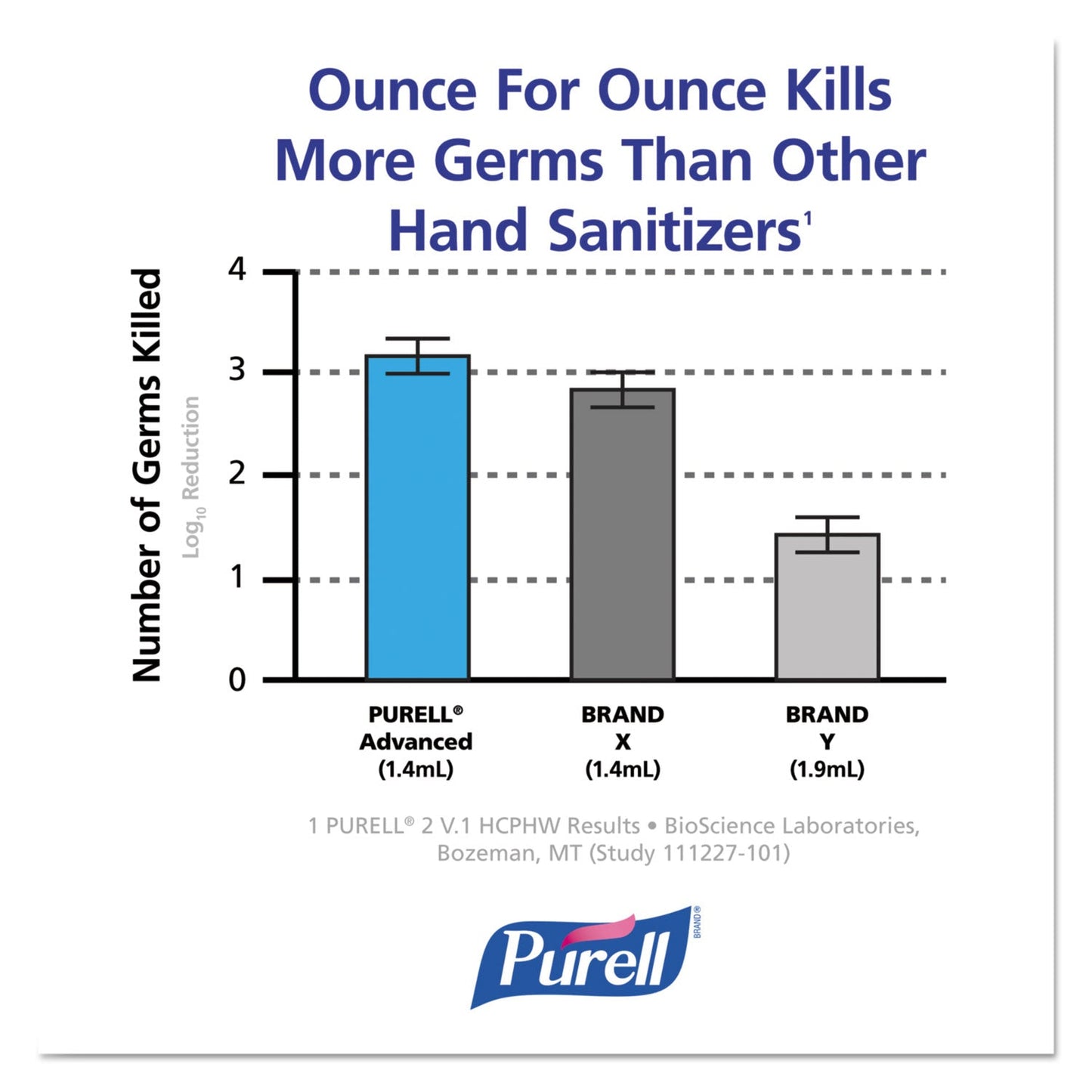 PURELL Advanced Hand Sanitizer Green Certified Gel Refill, For ADX-7 Dispensers, 700 mL, Fragrance-Free, 4/Carton