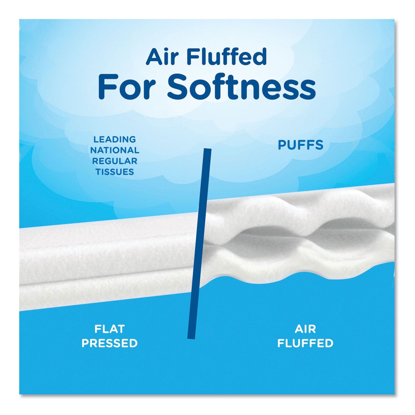 Puffs Plus Lotion Facial Tissue, 1-Ply, White, 56 Sheets/Box, 24 Boxes/Carton