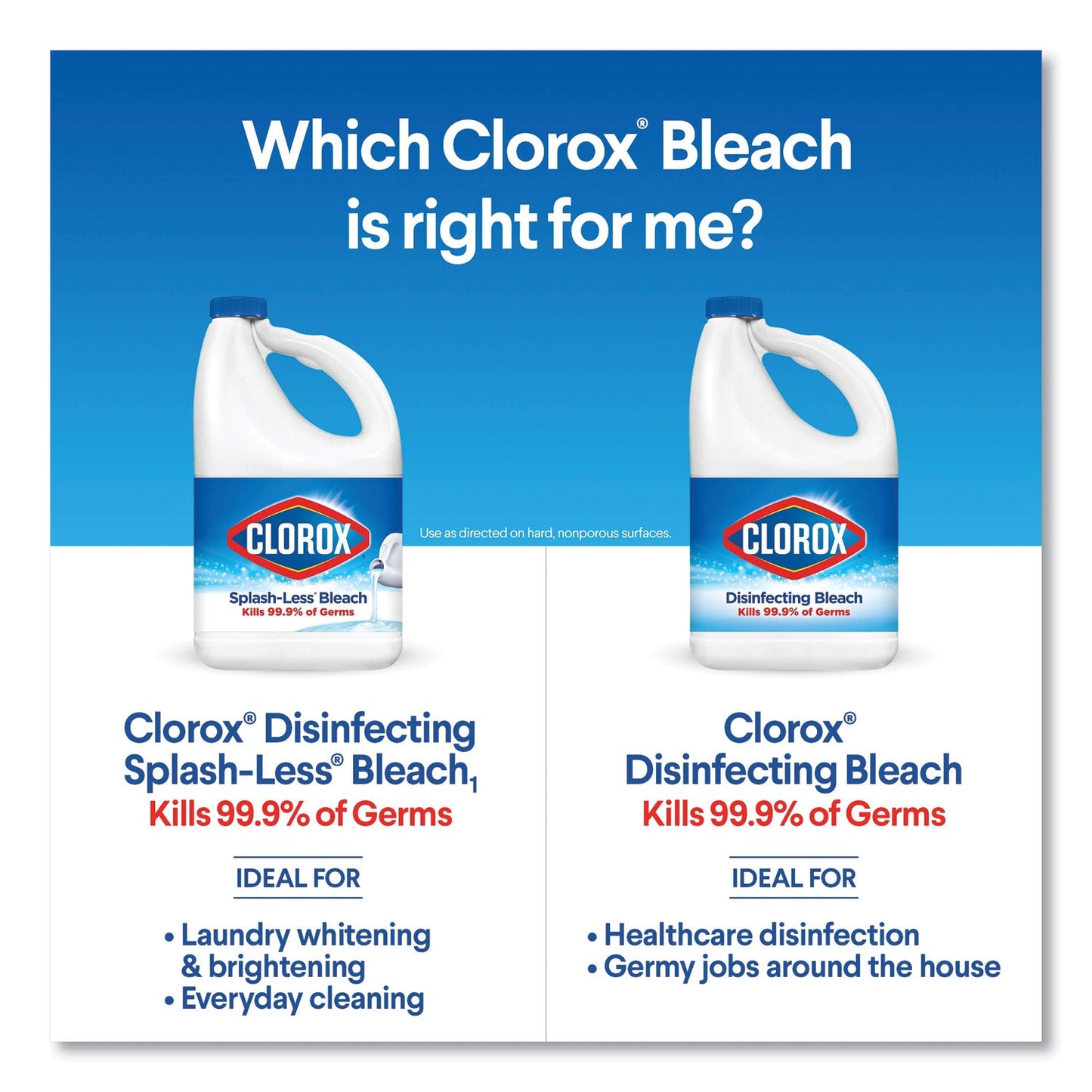 Clorox Regular Bleach with CloroMax Technology, 24 oz Bottle, 12/Carton