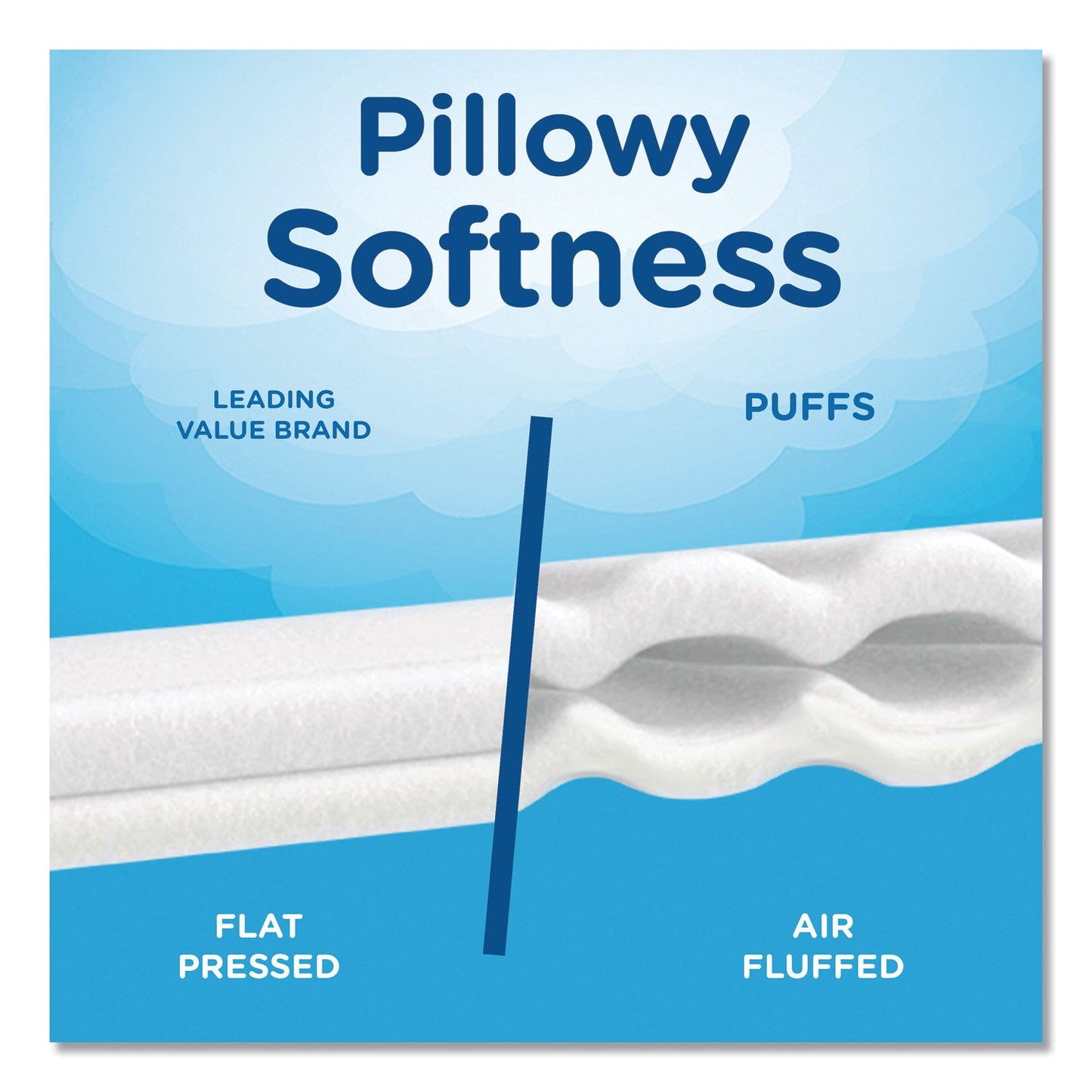 Puffs Plus Lotion Facial Tissue, 2-Ply, White, 124/Box, 3 Box/Pack, 8 Packs/Carton