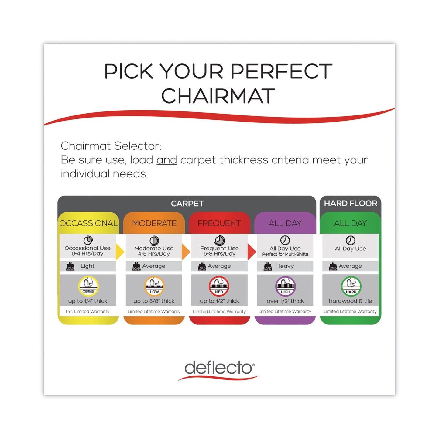 deflecto SuperMat Frequent Use Chair Mat for Medium Pile Carpet, 46 x 60, Wide Lipped, Clear