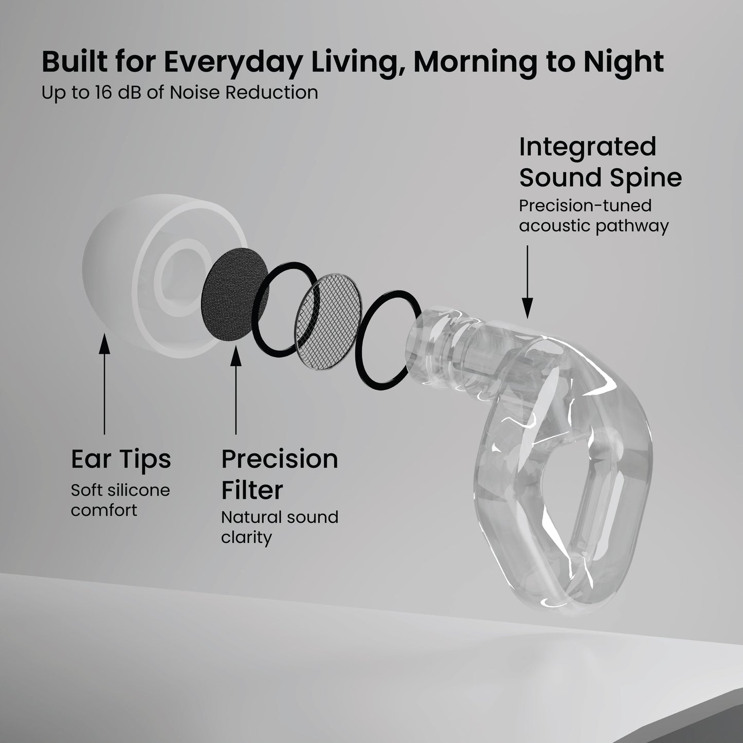 ZENZ - Flow Earplugs - Luna Clear