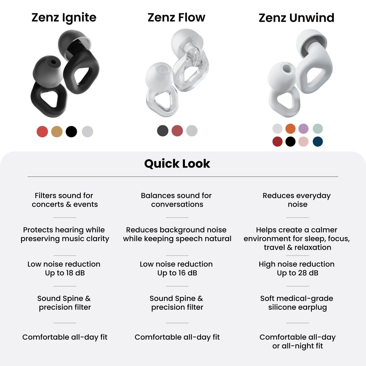 ZENZ - Ignite Earplugs - Matt Black