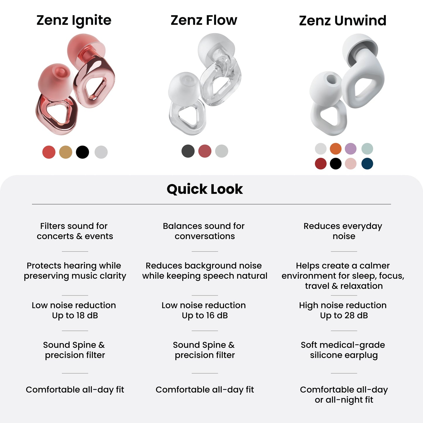 ZENZ - Ignite Earplugs - Rose Gold